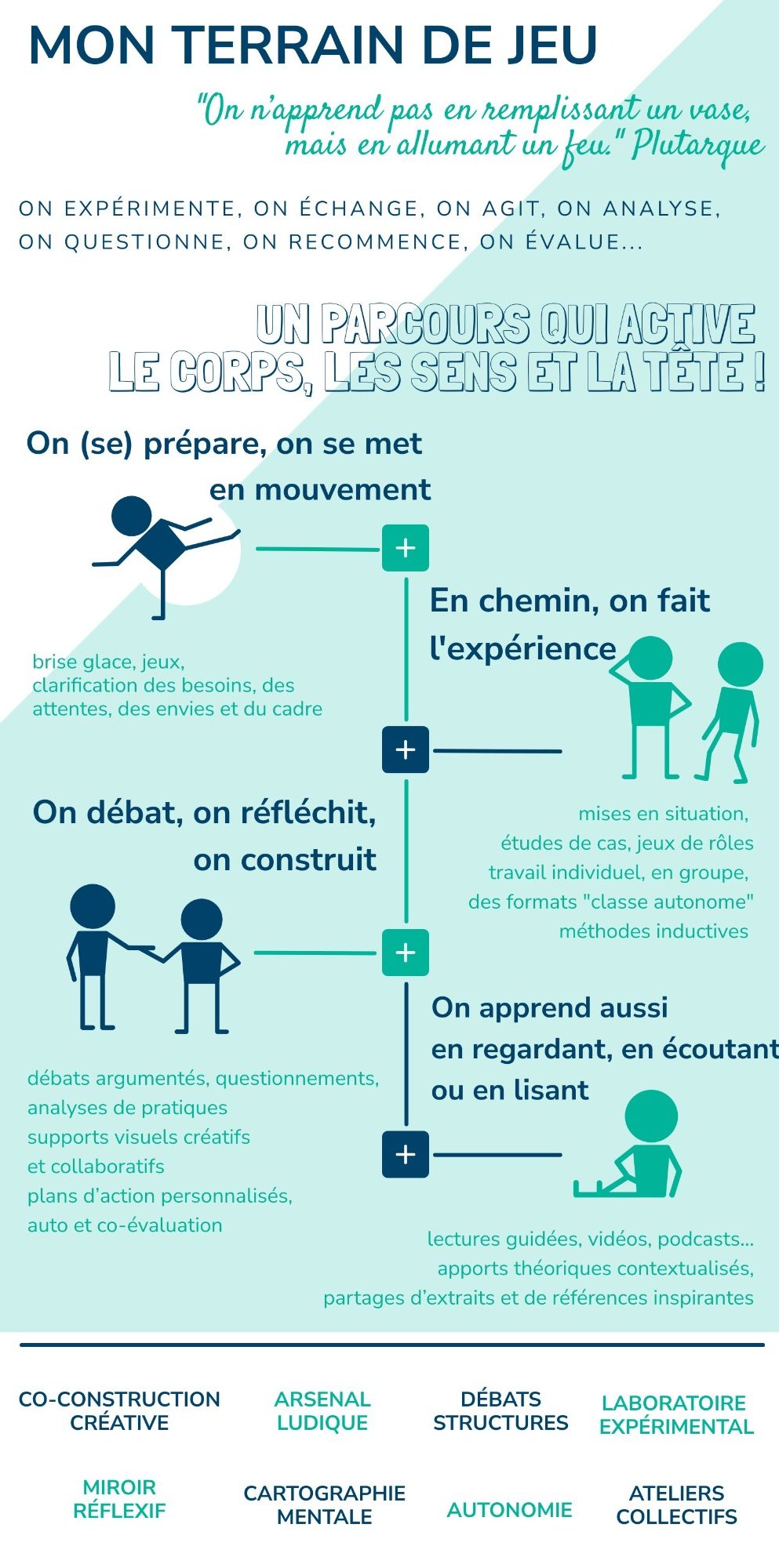 Infographie sur méthodes pédagogiques